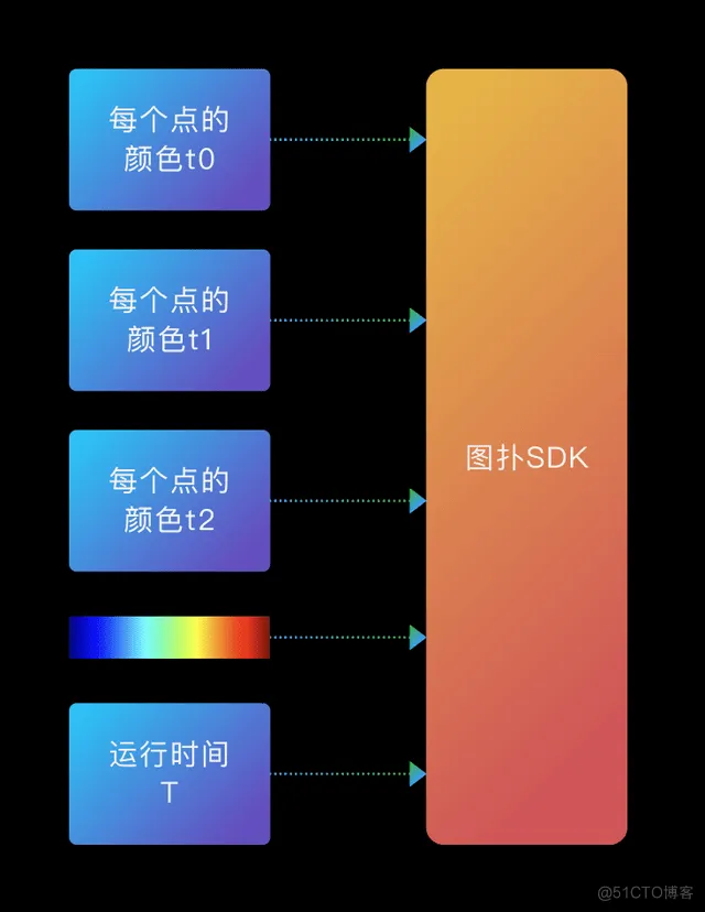  图扑 Web 可视化引擎在仿真分析领域的应用_粒子_22